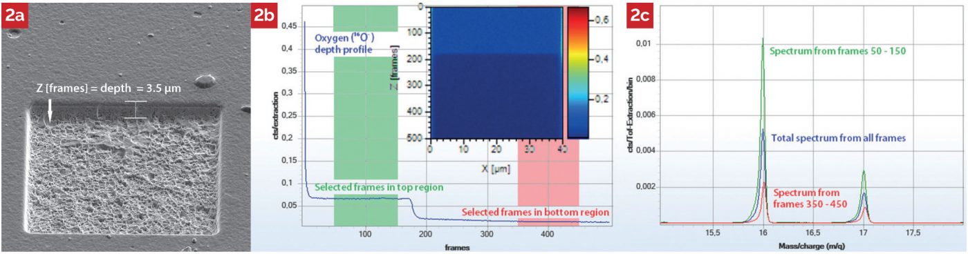 ToF SIMS Cutting Edge Chemical Analysis For Your FIB