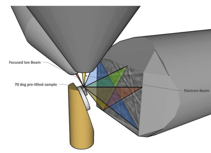 3D EBSD Static Method of 3DEBSD Analysis of Ti64