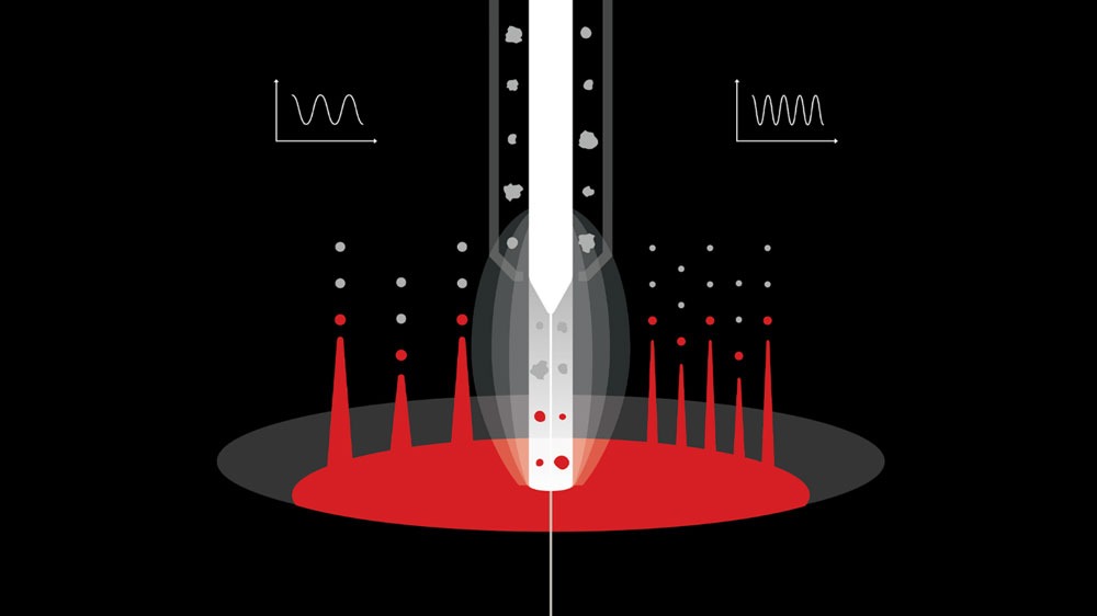 Amazemet - Schematic diagram of novel Powder2Powder technology