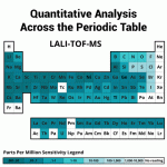 LALI-TOF-MS – A New Era in Mass Spectrometry