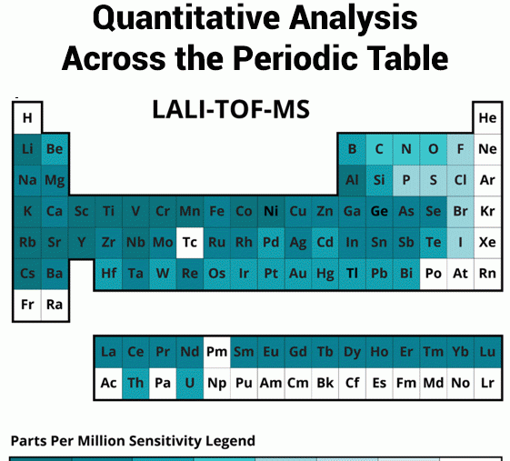 LALI-TOF-MS – A New Era in Mass Spectrometry