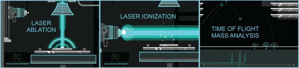 LALI-TOF-MS Laser Ablation Laser Ionisation Time of Flight Mass Spectrometry schematic