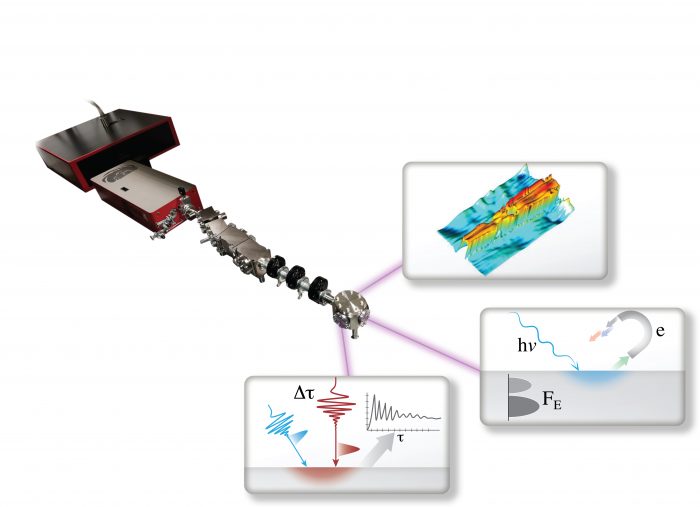 KMLabs Launch Revolutionary Quantum Microscope