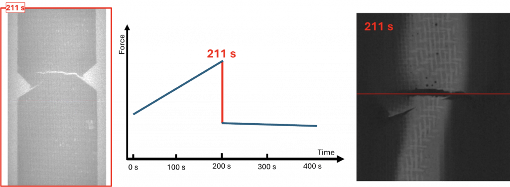 Signal-aided sliding window reconstruction to match the exact moment of the failure of a fibre-reinforced polymer during a tensile test - microCT