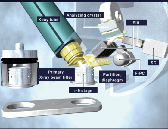 Tube above XRF optical configuration