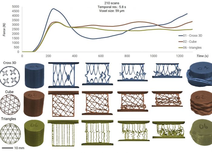 4D Computed Tomography in Additive Manufacturing – ON-DEMAND WEBINAR