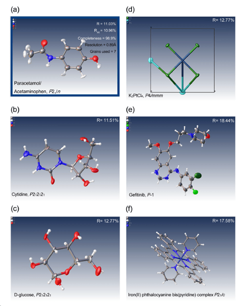 Electron Diffraction - Structural Determination Of Nanocrystals