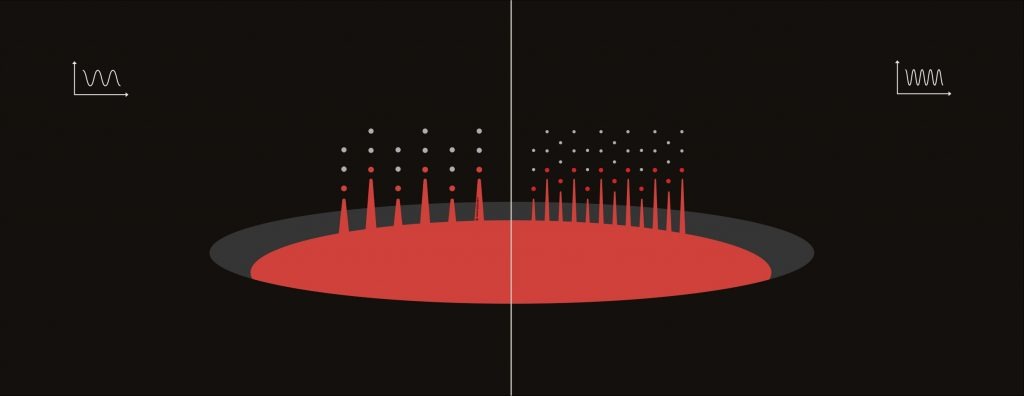 Ultrasponic atomisation - Relationship between vibration frequency and particle size.